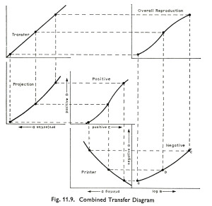 Process Reversal