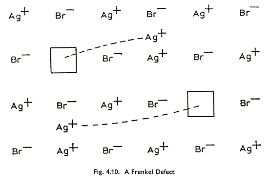Frenkel-Defekt_keyed_550